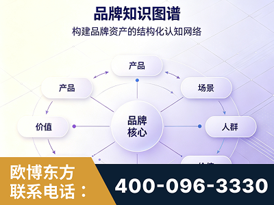天长-品牌知识图谱